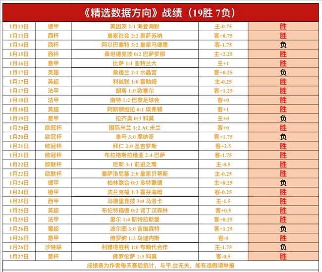 辽篮勇夺常,规赛前四强,席位,UED,ued,UED体育官网,UED官网,UED体育下载