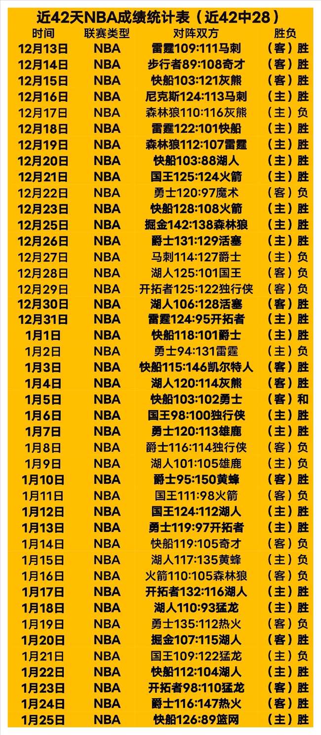 辽篮勇夺常,规赛前四强,席位,UED,ued,UED体育官网,UED官网,UED体育下载