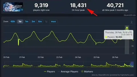 利物浦7-0横扫曼联，萨拉赫双响传射，曼联遭遇惨烈失利！